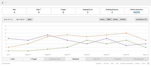 aug_2014_bulk_actions