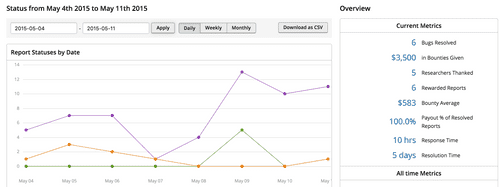 may_2015_additional_metrics