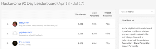 april_2018_leaderboard