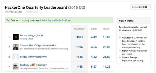 june_2016_leaderboard