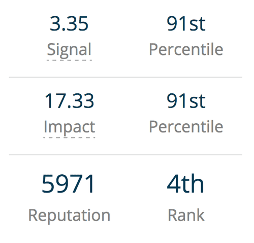 dec_2015_signal_impact