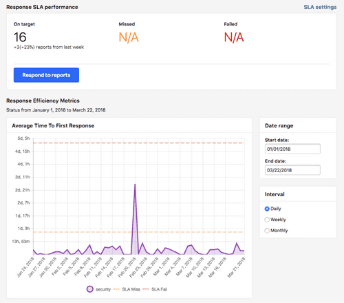 march_2018_dashboard