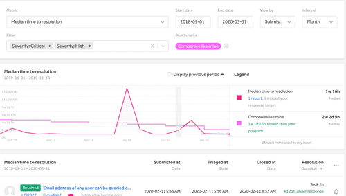 response target benchmarks