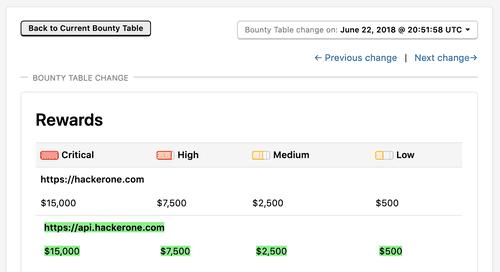 bounty table versions