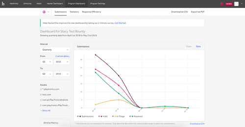 program dashboard